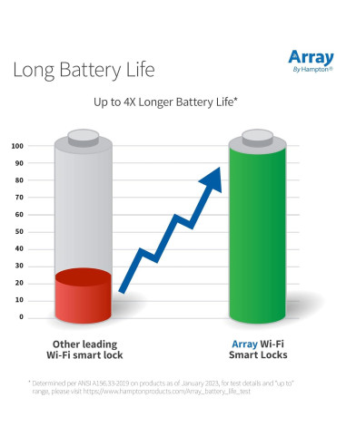 Cerradura Inteligente Cooper Array Cromo Pulido WiFi