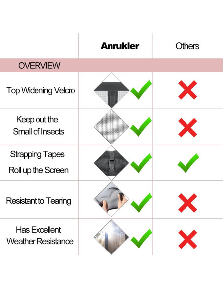 Pantalla de Garaje Anrukler 16x7FT Magnética Resistente