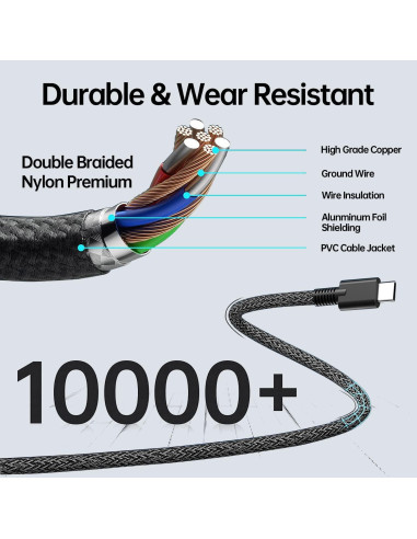 Cargador HP Slim 65W USB C para Envy, Spectre, Chromebook