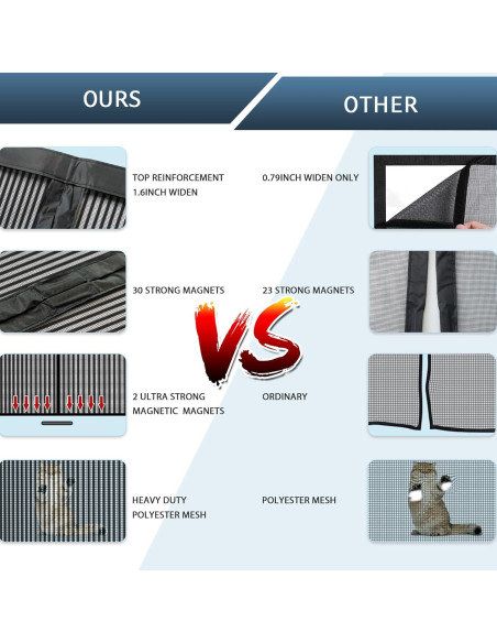 Puerta de Pantalla Magnética YRH 96,5 x 210,8 cm Auto Sellante