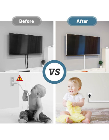 Kit Ocultador de Cables ZhiYo 172.72cm Blanco 4 Secciones