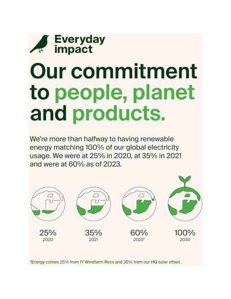 Cargador Portátil Belkin 10,000mAh 23W USB-C y Lightning