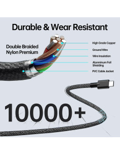 Cargador USB C Fepprry 65W para HP ZBook y Chromebook 2