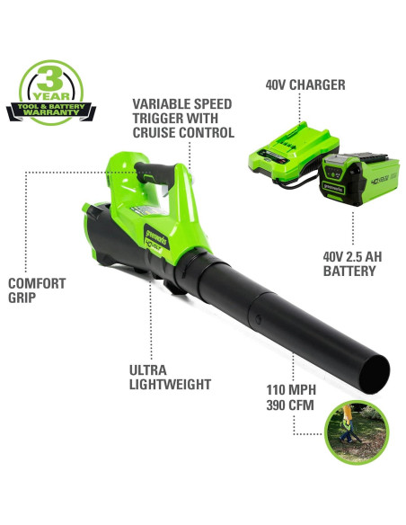 Soplador Axial Inalámbrico Greenworks 40V 2.5Ah 390 CFM