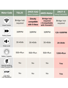 Persiana Motorizada TIPIACE 241x299 cm Gris Opaco Control Remoto 2