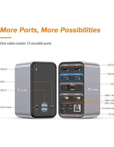 Estación Acoplamiento USB C Doble Monitor TobenONE 4K