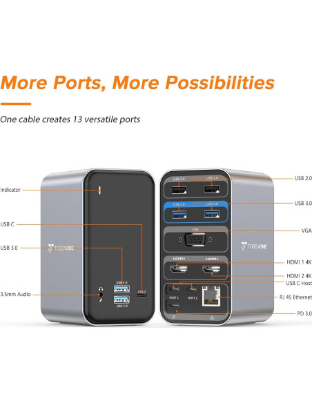 Estación Acoplamiento USB C Doble Monitor TobenONE 4K