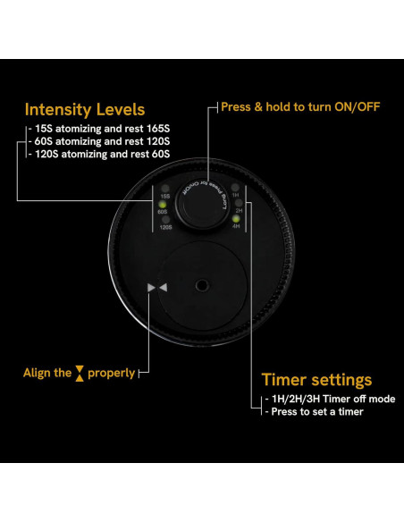 Difusor de Aceite Esencial BlueHills Mini Inalámbrico USB