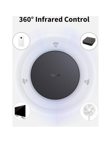 Motor de Cortina Inteligente Aqara E1 Plus con Hub M2