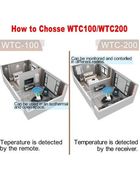 Controlador de Temperatura Inalámbrico SENSTREE WTC100 240V