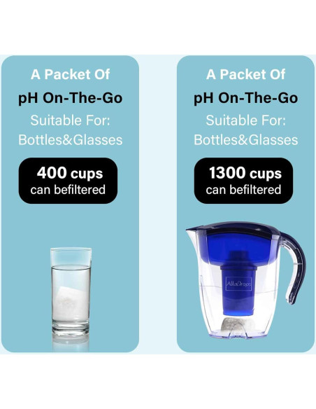 Bolsa de Filtro de Agua Alcalina CUXFLS JXQLL-4 Portátil 4 Paquete