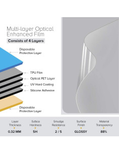 Protector de Pantalla Celicious para GPD Win 4 (2024) Antichoque 2