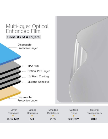 Protector de Pantalla Celicious para GPD Win 4 (2024) Antichoque