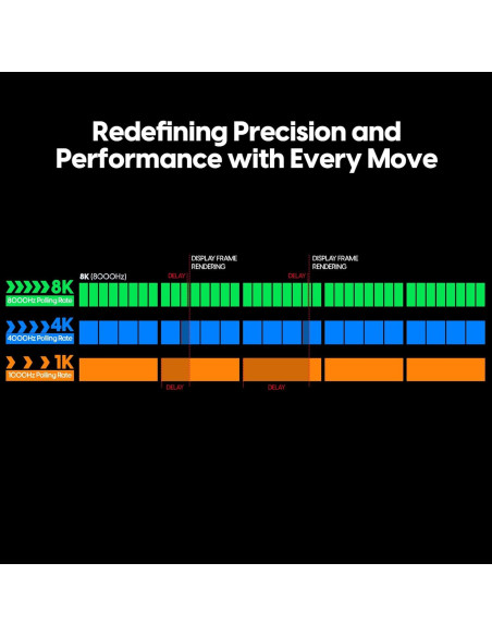 Dongle Inalámbrico Pulsar 8K para Gaming - Precisión 8000Hz