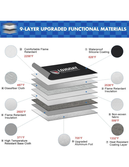 Bolsa a Prueba de Fuego LOJGOAY 33x28 cm Resistente al Agua