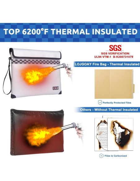Bolsa a Prueba de Fuego LOJGOAY 33x28 cm Resistente al Agua