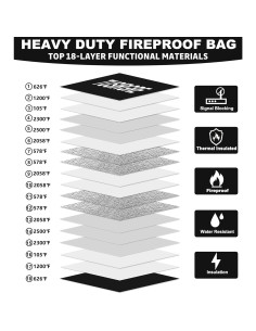 Bolsa Ignífuga Tusirgre 41x28 cm Resistente al Agua RFID 2