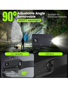 Linterna Frontal Recargable LC-dolida con Foco Ajustable 350 Lúmenes 2