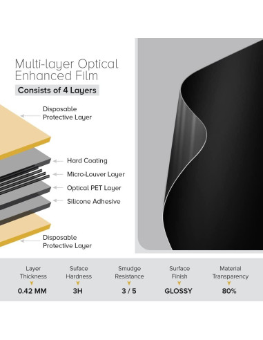 Filtro de Pantalla Antiespía Celicious para Monitor Lepow C2S 2022