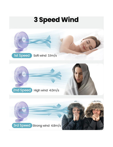 Gaiatop Ventilador de Escritorio USB 13.97 cm 3 Velocidades Morado