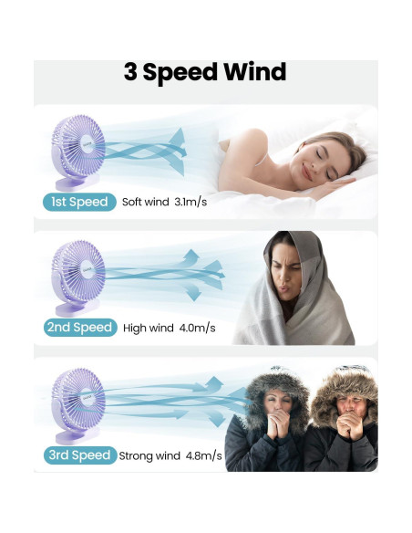 Gaiatop Ventilador de Escritorio USB 13.97 cm 3 Velocidades Morado