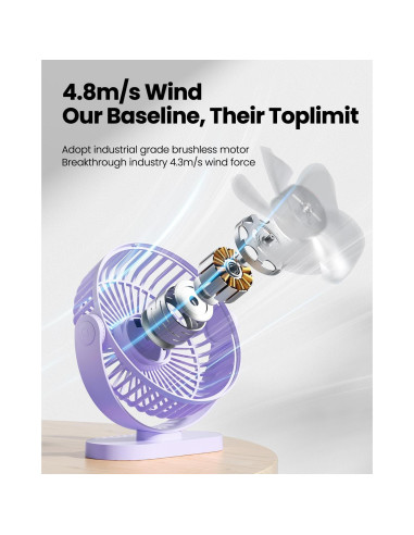 Gaiatop Ventilador de Escritorio USB 13.97 cm 3 Velocidades Morado