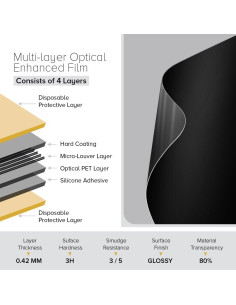 Filtro de Pantalla Antiespía Celicious para Monitor Lepow C2 15" 2