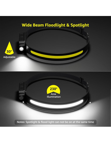 Linterna Frontal LED Lepro PR320019-2 Recargable 350 Lúmenes