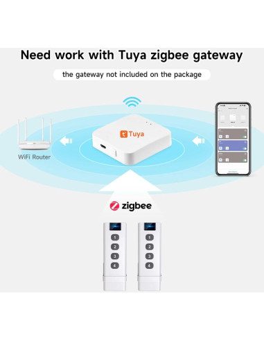 Control Remoto de Escena ZigBee IHSENO - Interruptor Inteligente