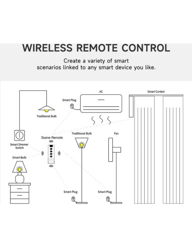 Control Remoto de Escena ZigBee IHSENO - Interruptor Inteligente