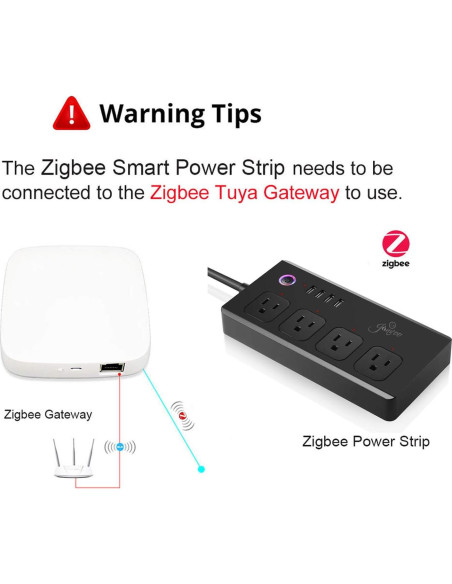 Tablero de Protección Inteligente ZigBee XENON 4 Salidas 2 USB