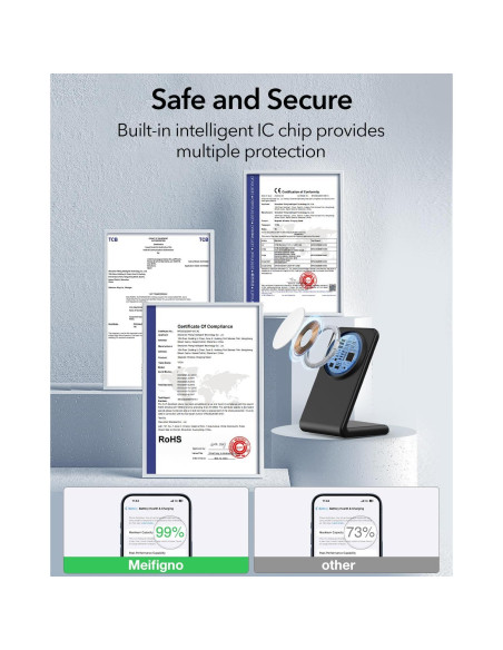 Cargador Inalámbrico Magnético Meifigno 20W para iPhone 16/15/14/13/12