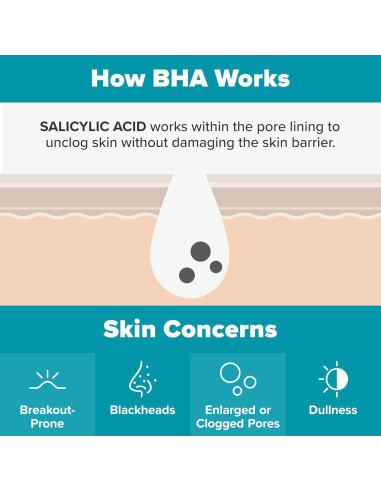 Exfoliante Facial Paula's Choice 2% BHA 113g Puntos Negros