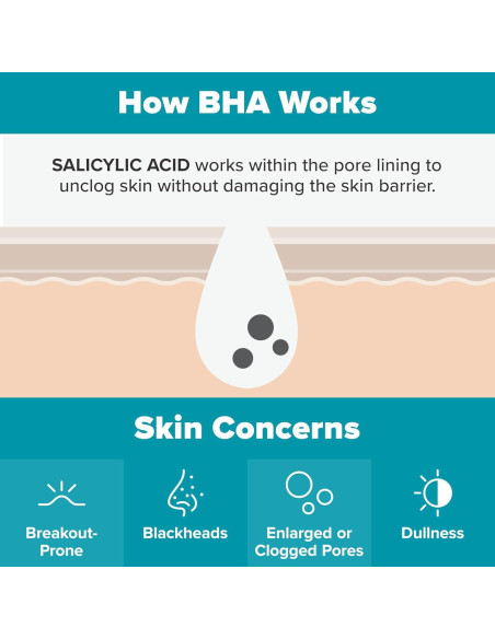 Exfoliante Facial Paula's Choice 2% BHA 113g Puntos Negros