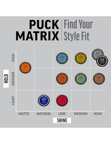 Pasta Definidora para Caballeros American Crew 85 g