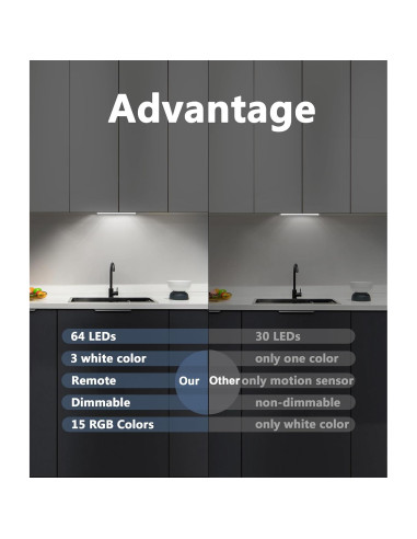 Luces LED Diomart Bajo Gabinete 3 Pzs Control Remoto 15 Colores