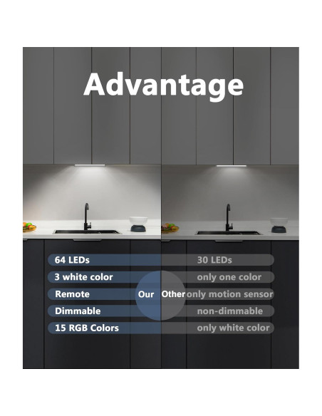 Luces LED Diomart Bajo Gabinete 3 Pzs Control Remoto 15 Colores