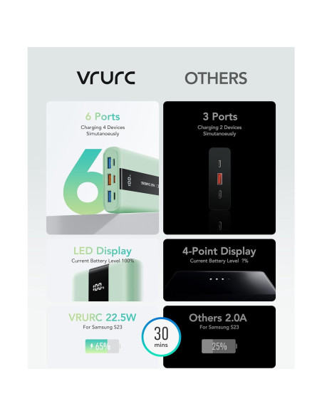 Banco de Energía VRURC 20000mAh Carga Rápida USB C Verde