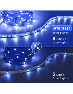 Tira LED Lepro 20m RGB 5050 con Control Remoto y Clips 2