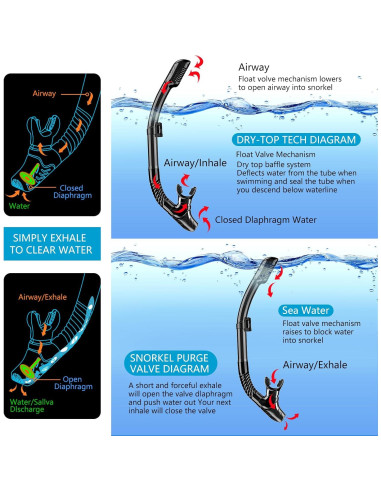 Equipo de Snorkel LITTLEJSY 180 Máscara y Tubo Seco