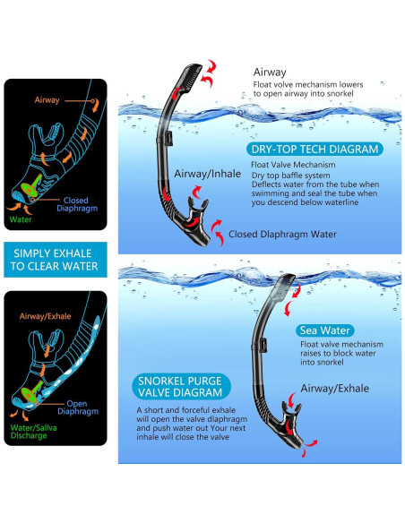 Equipo de Snorkel LITTLEJSY 180 Máscara y Tubo Seco