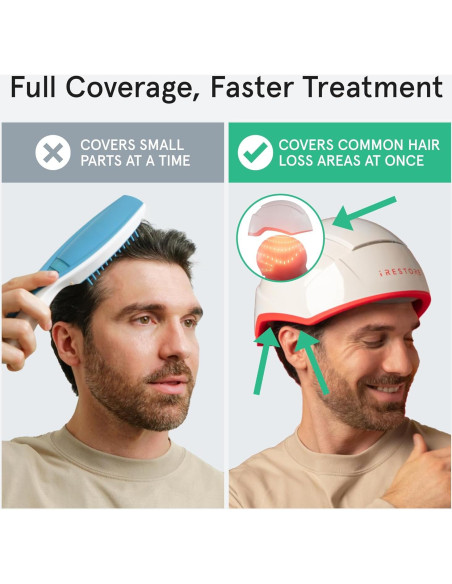 iRestore Pro Gorro Terapia Luz Roja 282 Lásers Crecimiento Cabello