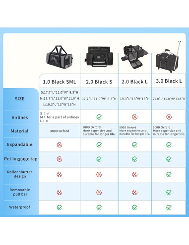 Transportín Wakytu para Gatos y Perros Pequeños Negro