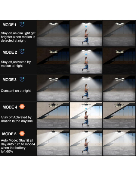 Luz Solar Colgante INXPHY 1200 Lúmenes 6500K IP65