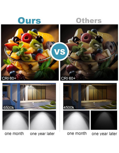 Luz Solar Colgante INXPHY 1200 Lúmenes 6500K IP65