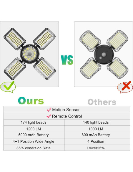 Luz Solar Colgante INXPHY 1200 Lúmenes 6500K IP65