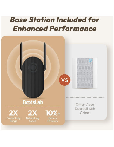 Timbre de Video Inalámbrico BOTSLAB R810 5MP 360 Wi-Fi