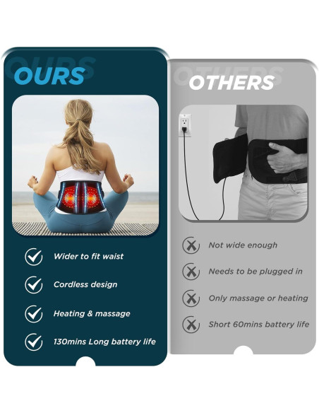 Almohadilla Térmica Inalámbrica WOLOYHEATIE con Masaje 120cm