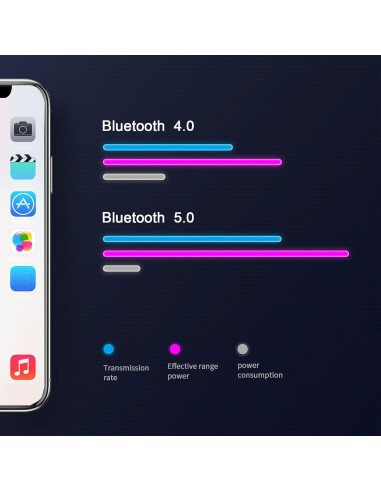 Sistema Monitoreo Neumáticos LEEPEE V101B, 4 Sensores TPMS