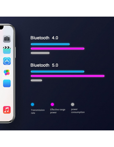 Sistema Monitoreo Neumáticos LEEPEE V101B, 4 Sensores TPMS
